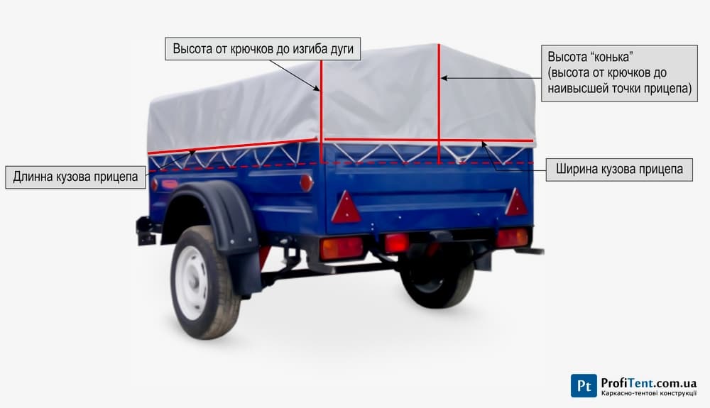 Схема як виміряти розміри тенту на легковий причіп