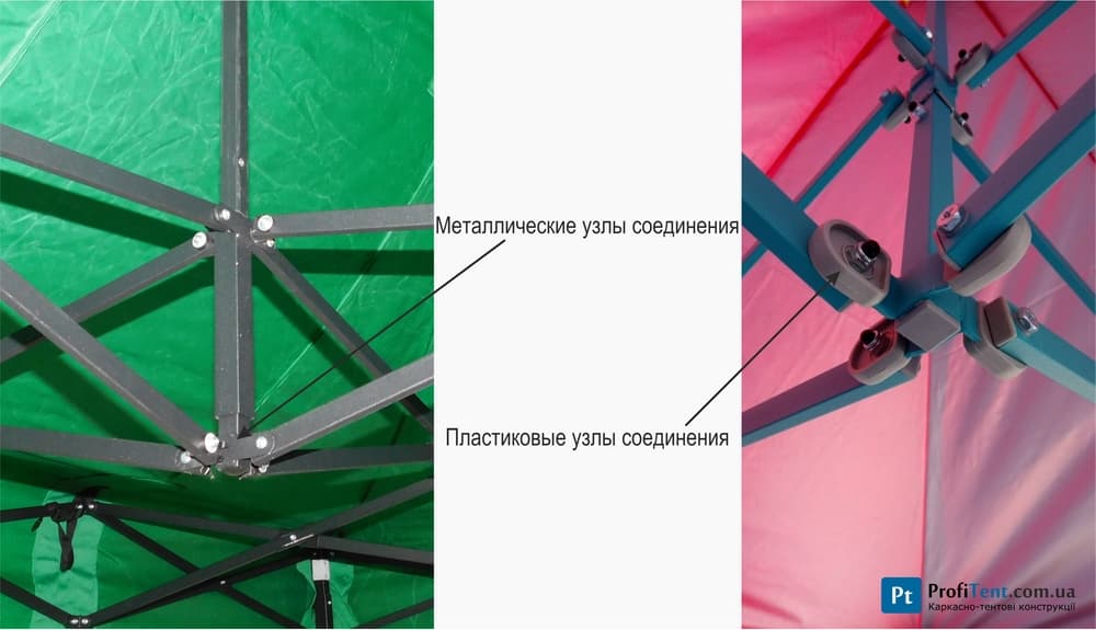 Каркас розсувного шатра