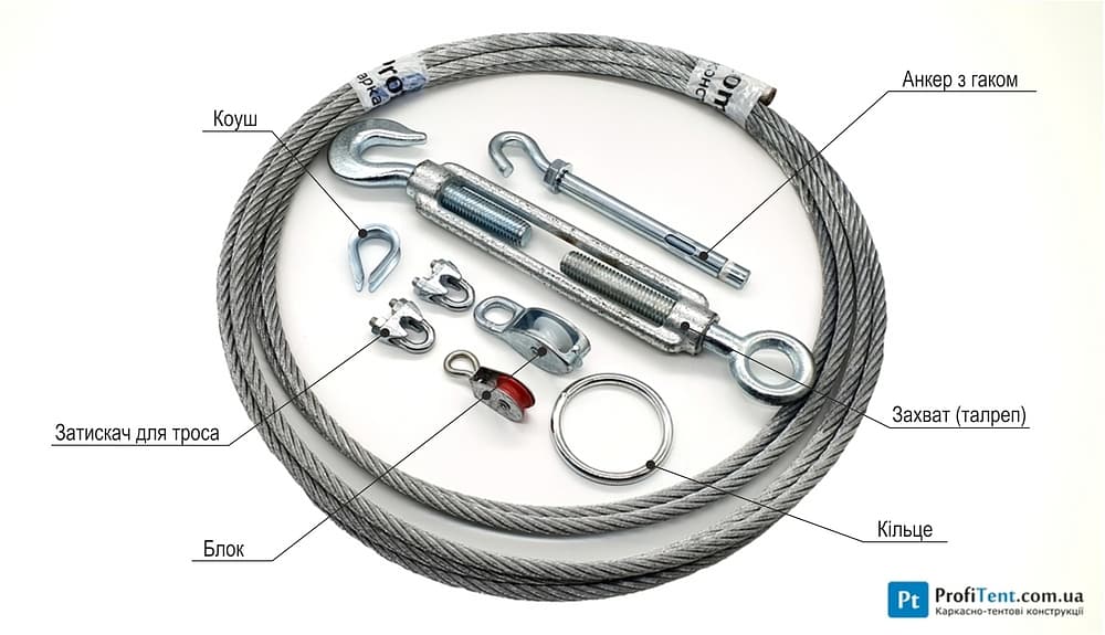 Комплект кріплення штори для автомийки