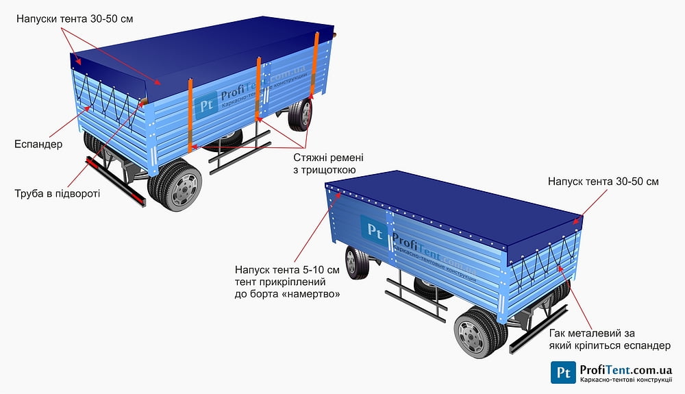 Крепление тента ПВХ фото