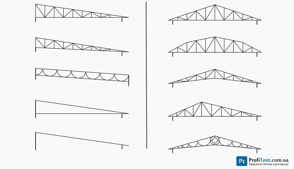 Металлический каркас для навеса